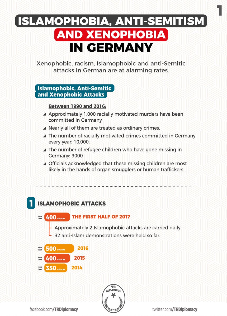What's happening in Germany?