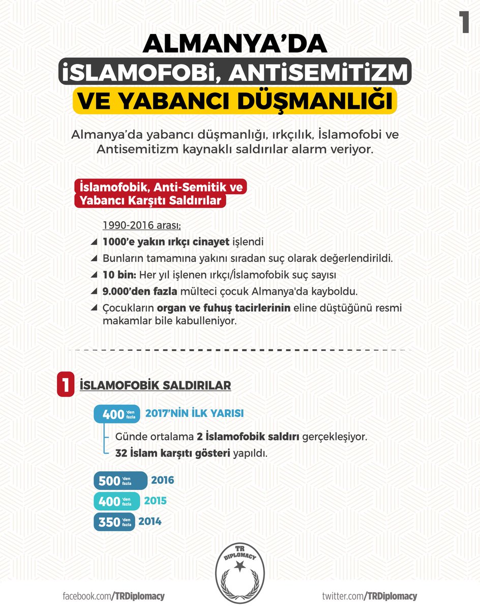 Almanya'da İslamofobi, Antisemitizm ve Yabancı Düşmanlığı