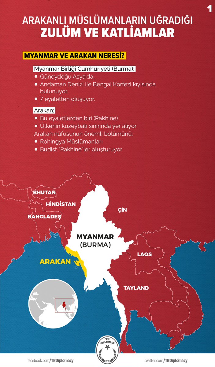 Arakanlı Müslümanların Uğradığı Zulüm ve Katliamlar
