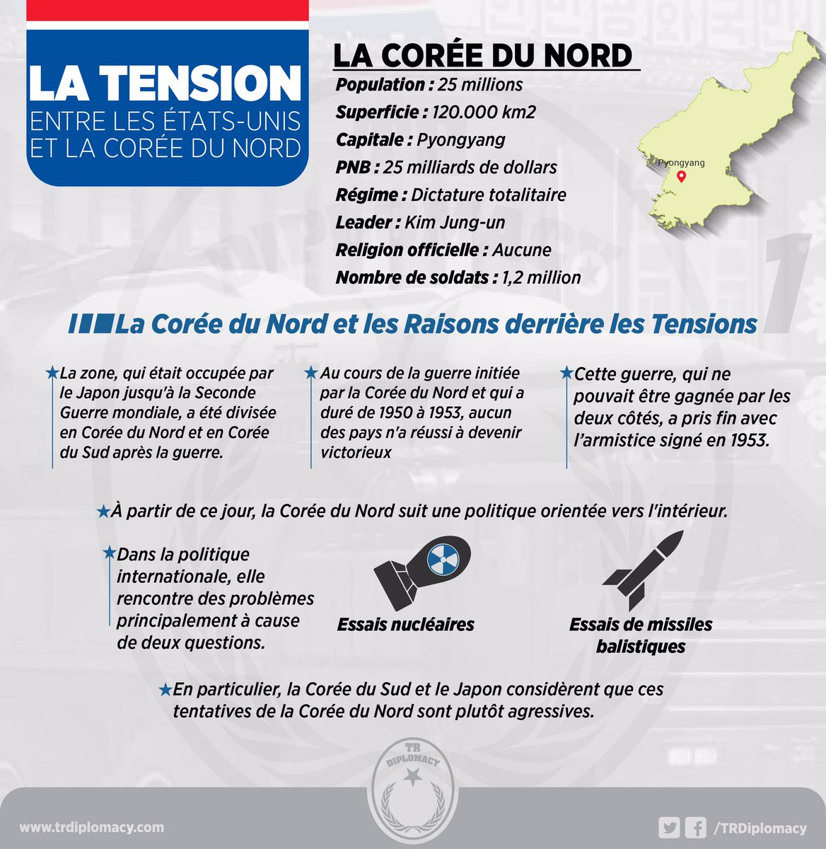 La tension entre les États-Unis et la Corée du Nord