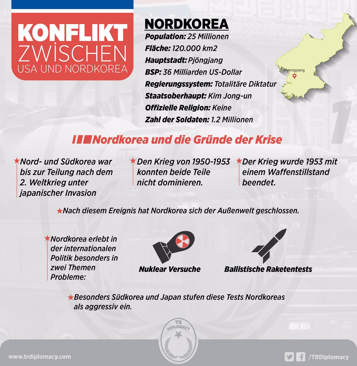 USA-Nordkorea Konflikt