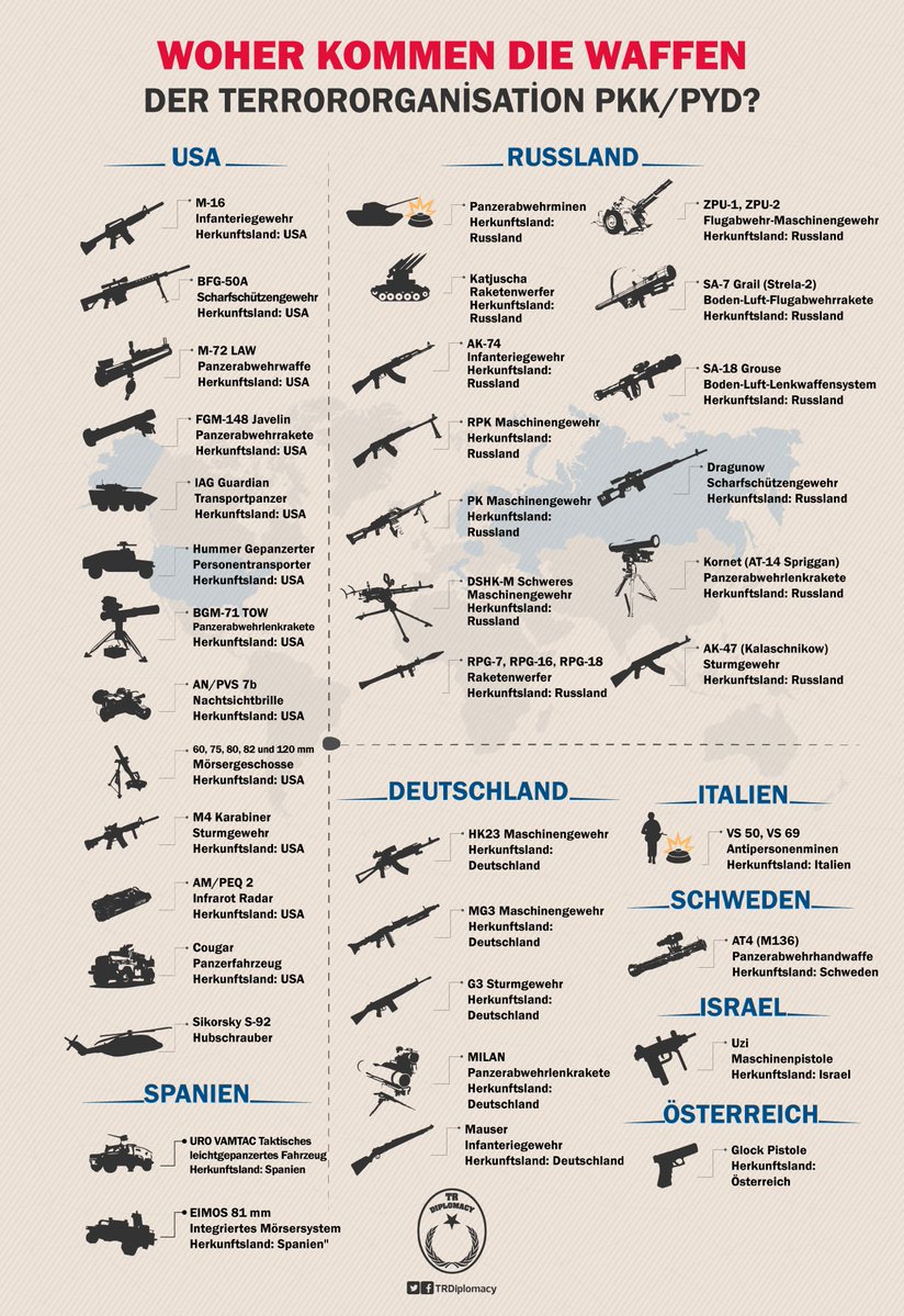 Wer versorgt die Terrororganisation PKK/PYD mit Waffen?