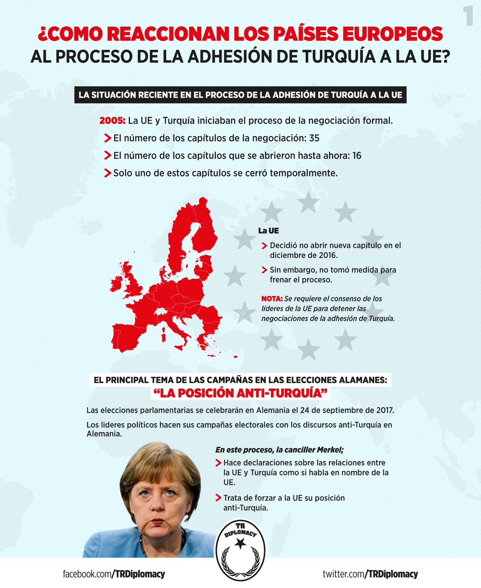 ¿Cómo reaccionan los países europeos al proceso de la adhesión de Turquía a la UE?