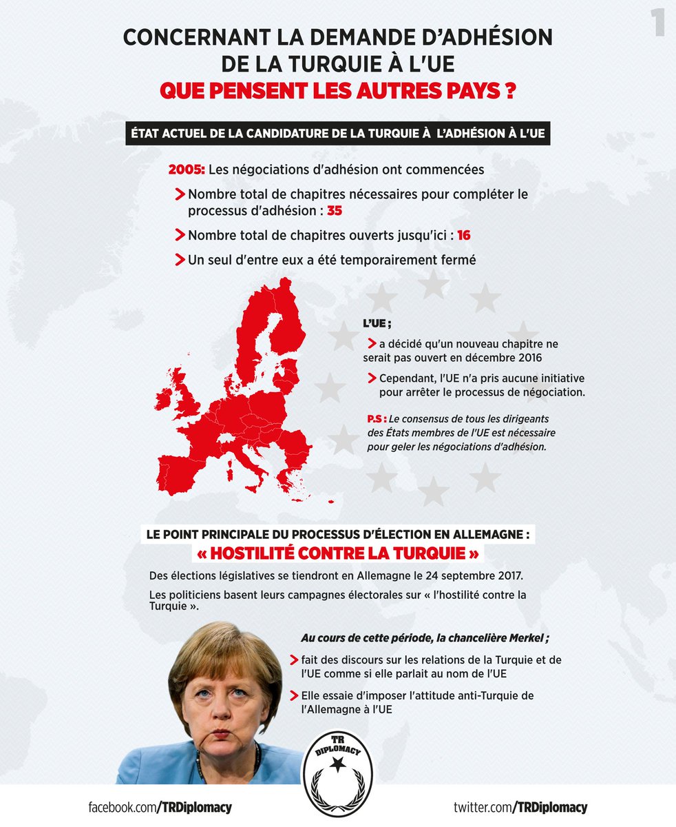 Que pensent les autres pays récemment de la demande de l'adhésion de la Turquie à l'UE?