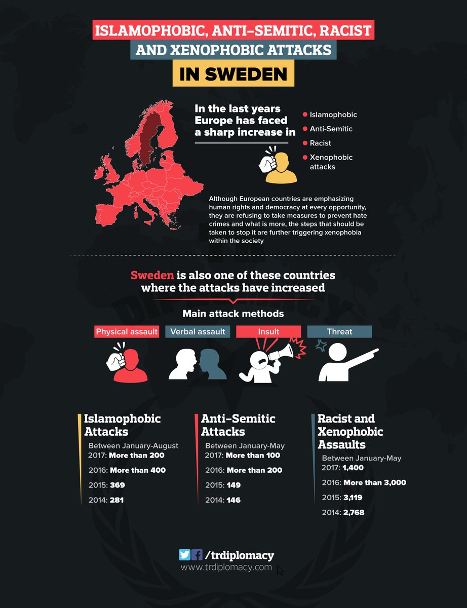 What's happening in Sweden?
