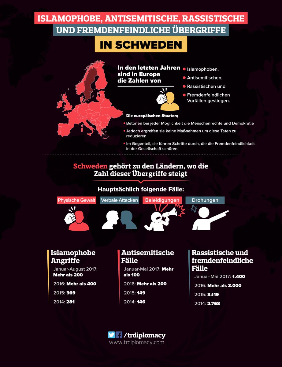 Was geschieht in Schweden?