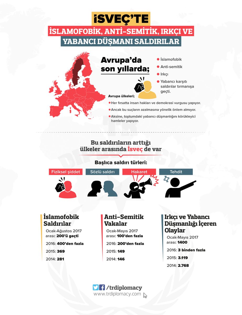 İsveç'te İslamofobik, Anti-Semitik, Irkçı ve Yabancı Düşmanı Saldırılar