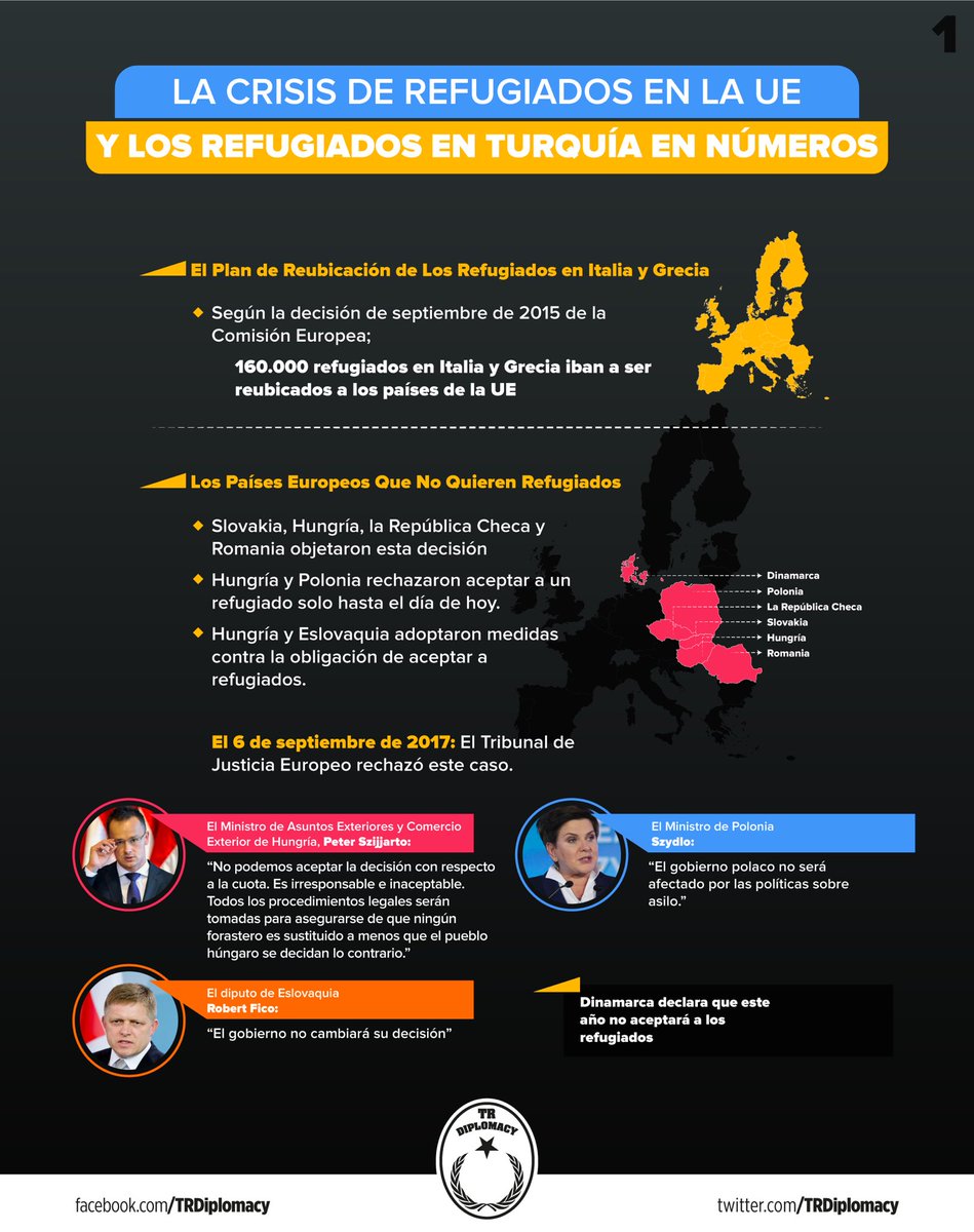 La vergüenza de la humanidad: La crisis de refugiados en los países europeos