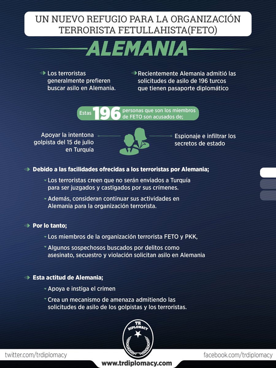 Un nuevo refugio para La Organización Terrorista Fetullahista (FETO): Alemania