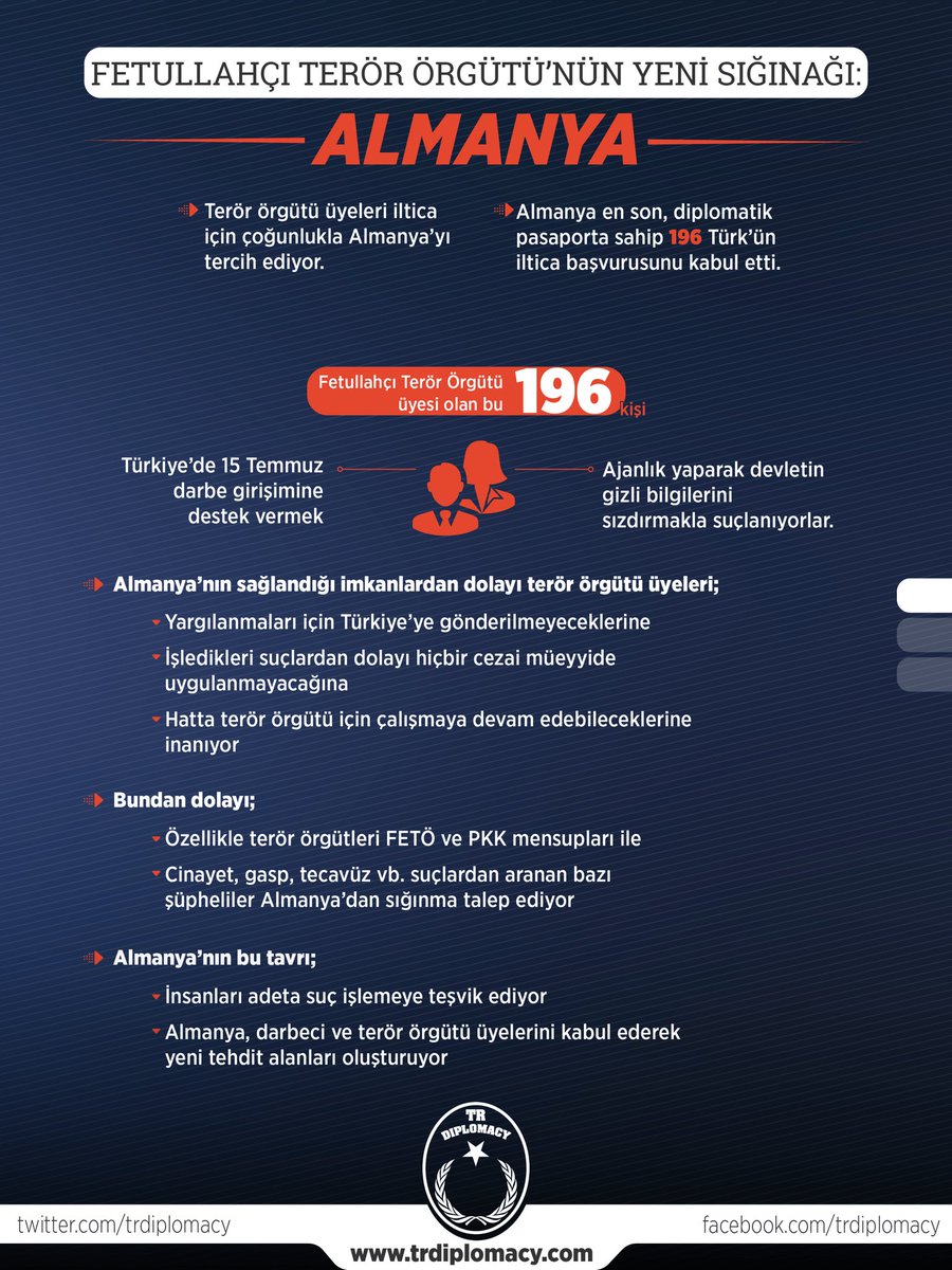 Fetullahçı Terör Örgütü'nin Yeni Sığınağı: Almanya