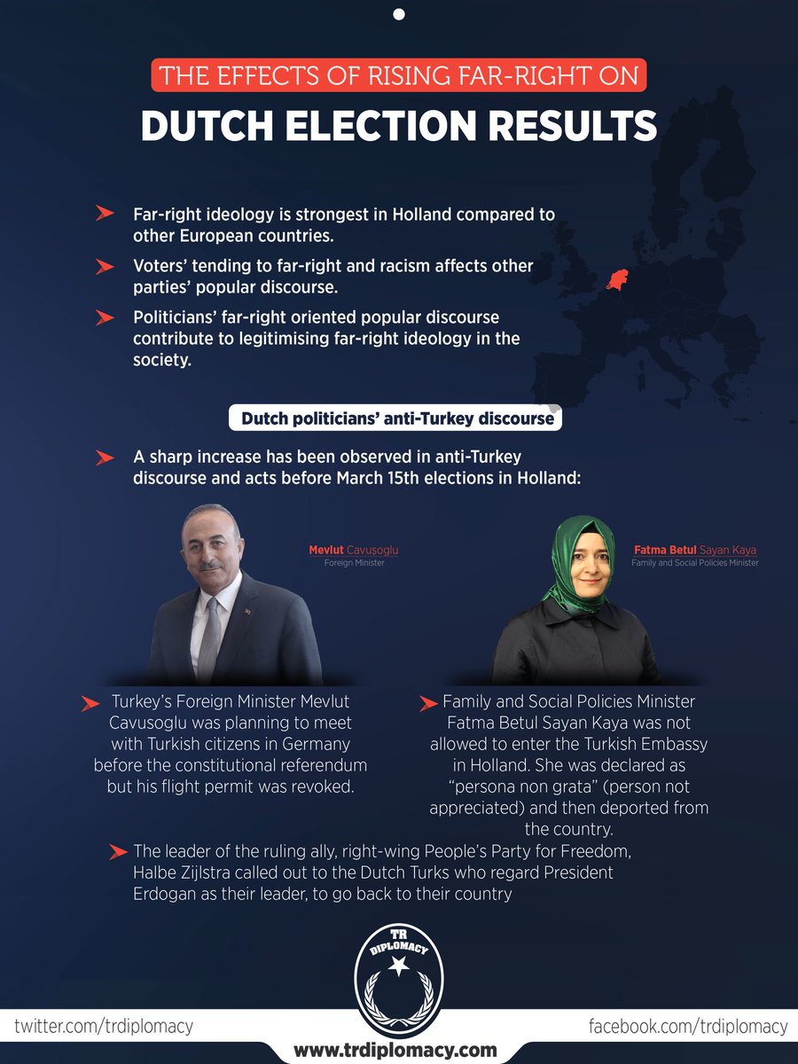 The effects of rising far-right in Holland: New government is yet to be formed