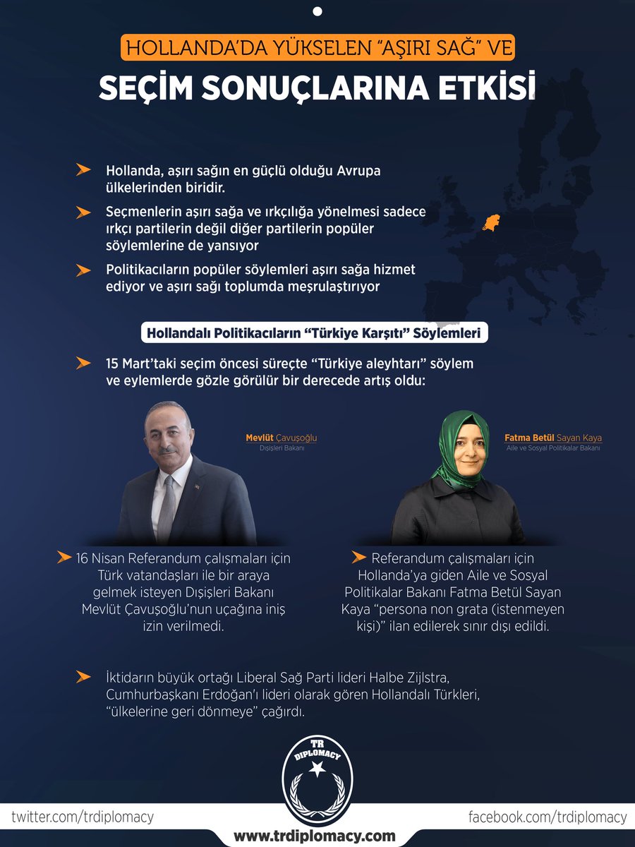 Hollanda'da Yükselen Aşırı Sağ ve Seçim Sonuçlarına Etkisi
