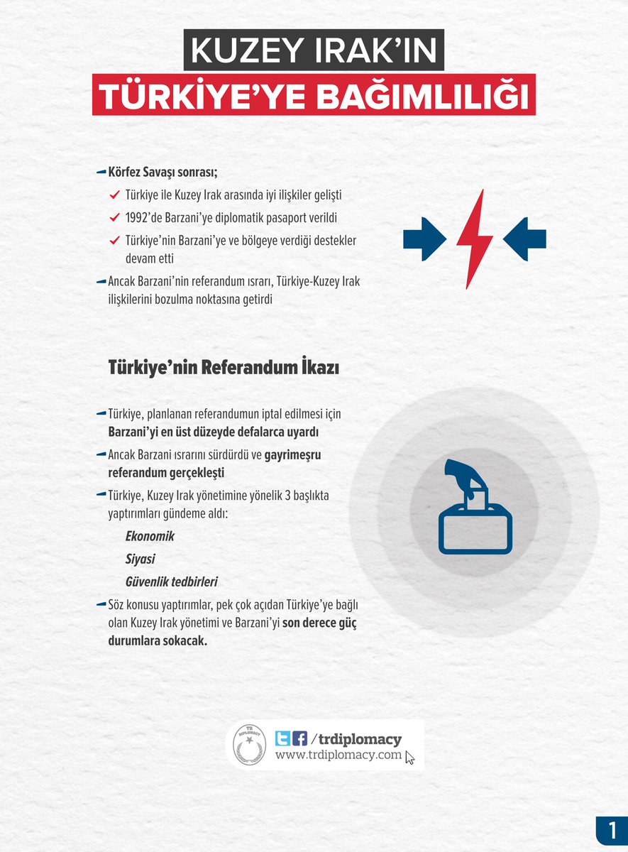 Kuzey Irak'ın Türkiye'ye Bağımlılığı