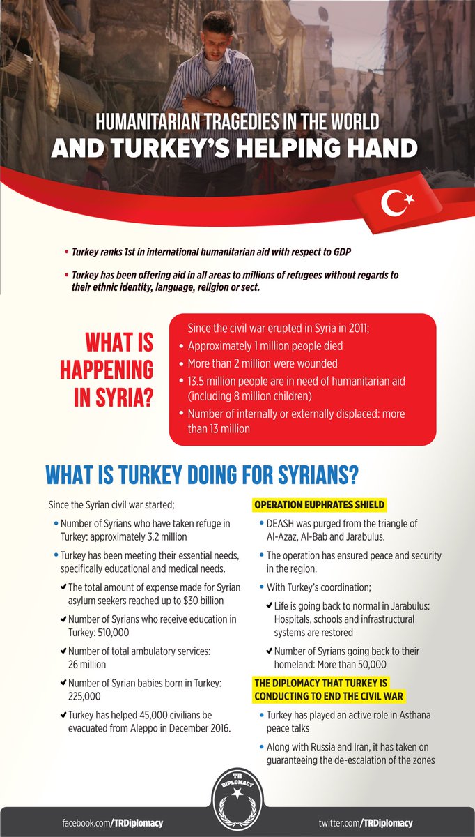 Humanitarian tragedies in the world and Turkey's helping hand: Recep Tayyip Erdogan
