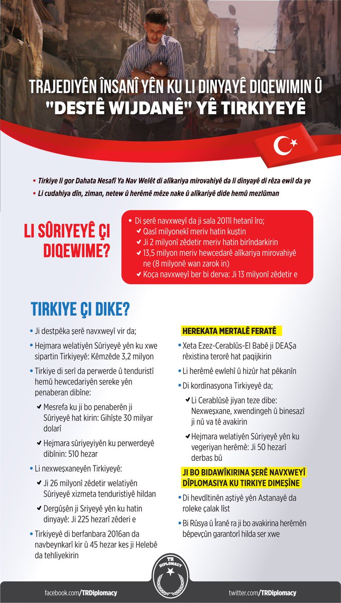 Trajediyên însanî yên ku li dinyayê diqewmin û destê wijdanê yê Tirkiyeyê
