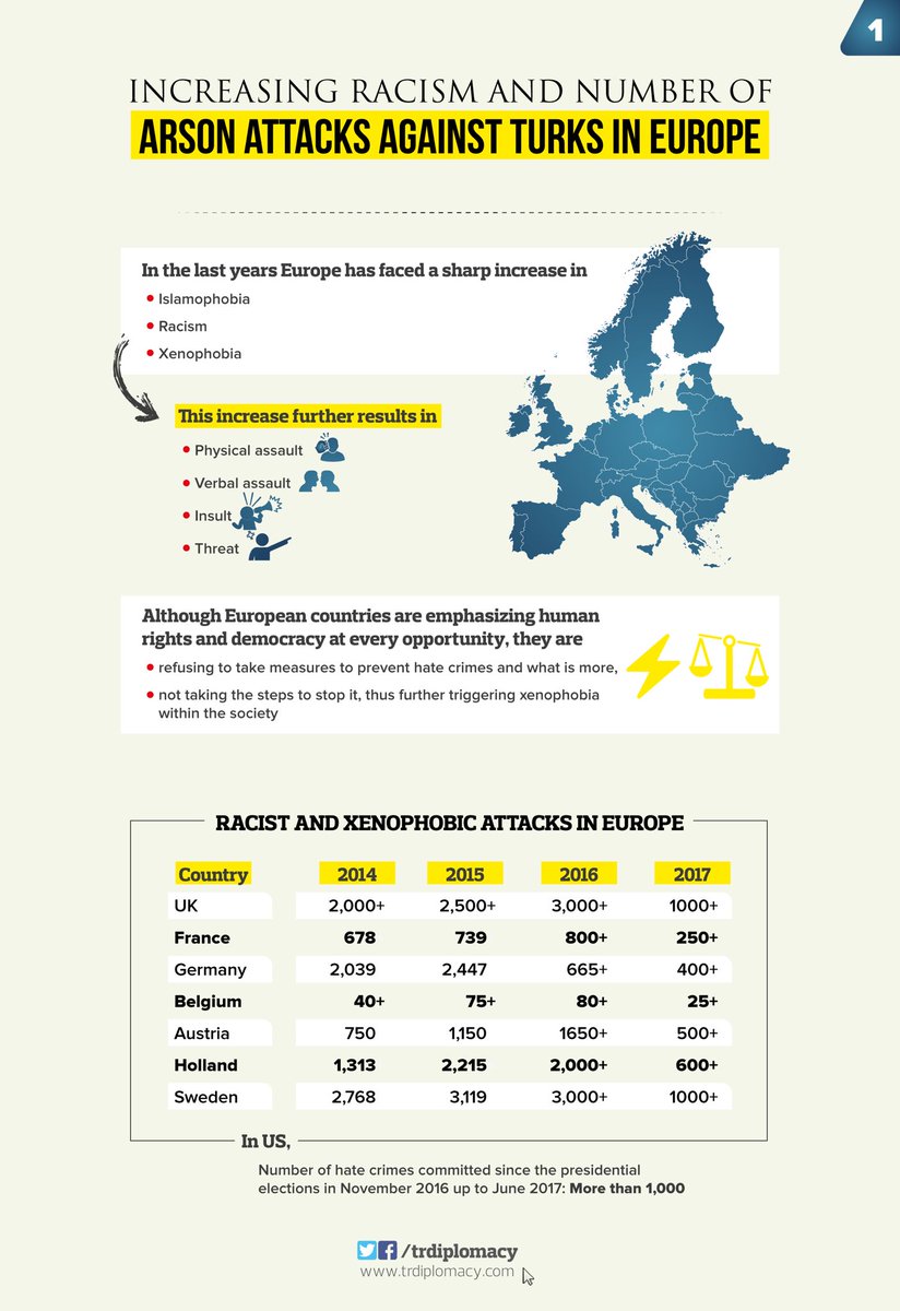Increasing racism and arson attacks against Turks in Europe
