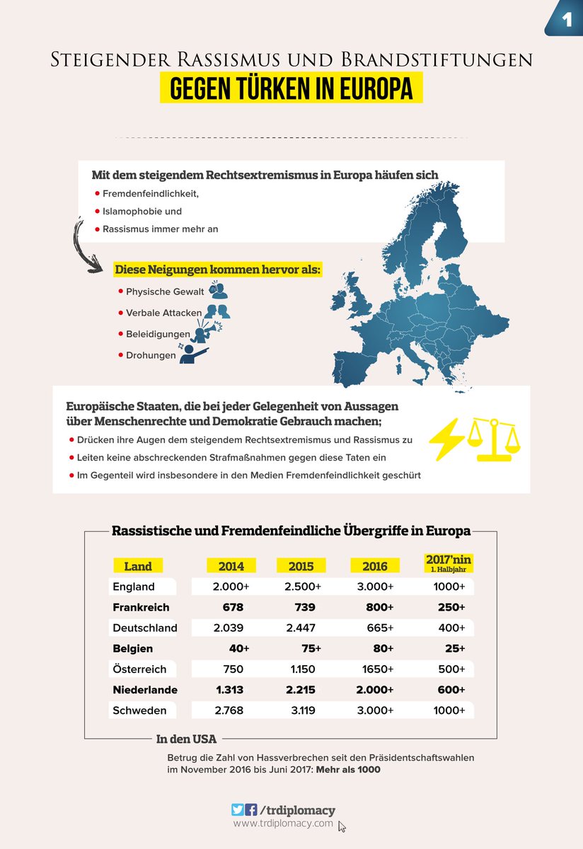 Steigender Rassismus und Brandstiftungen gegen Türken in Europa