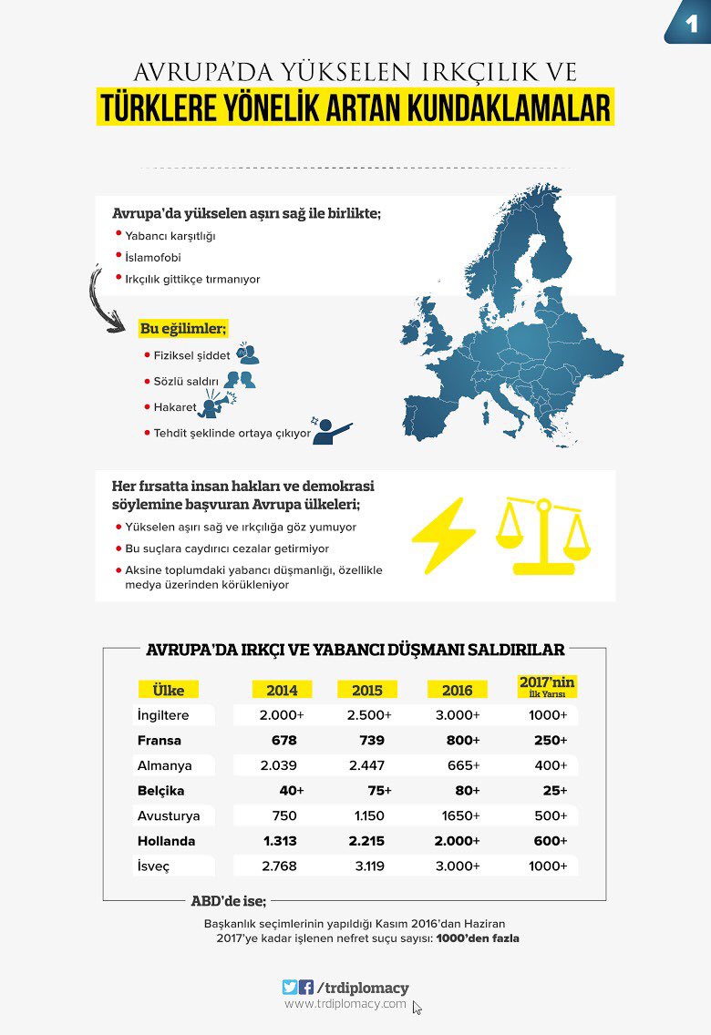 Avrupa'da Yükselen Irkçılık ve Türklere Yönelik Artan Kundaklamalar