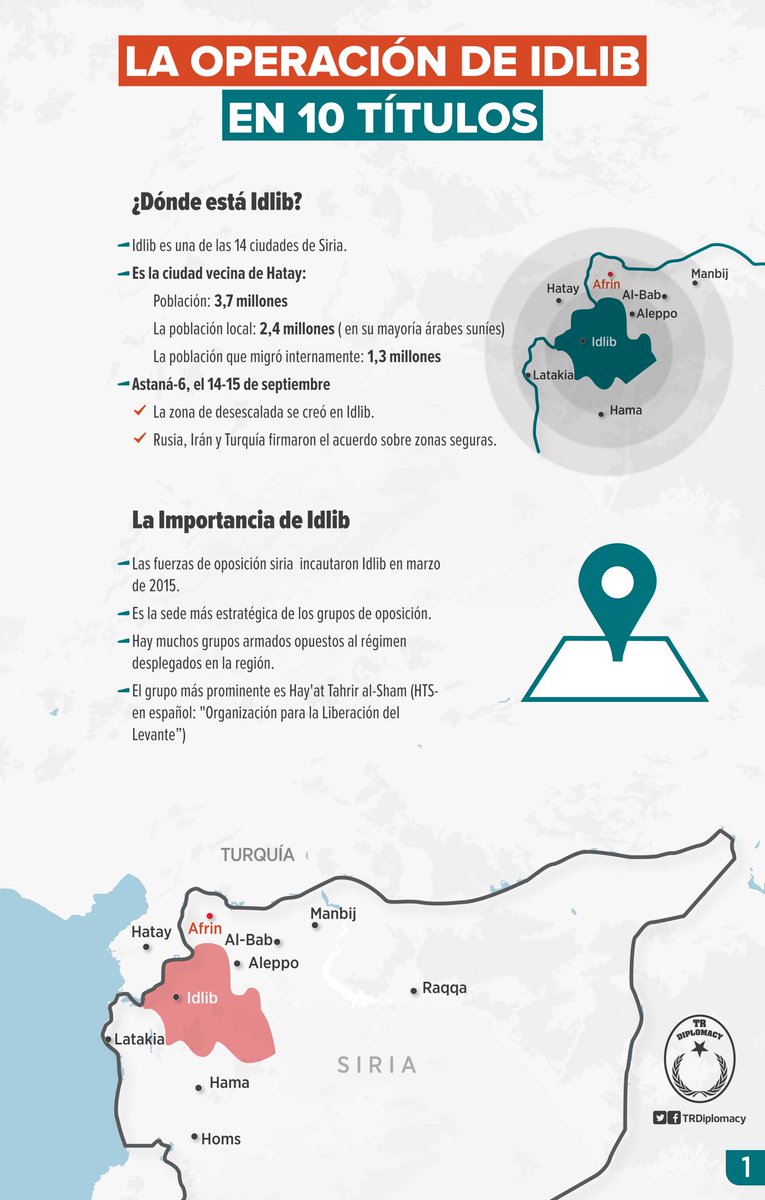 La operación de Idlib en 10 títulos