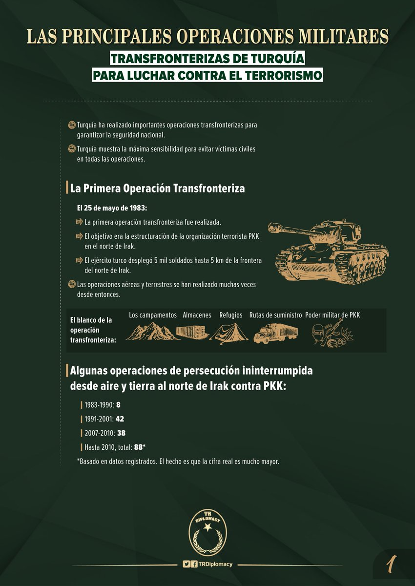 Las principales operaciones transfronterizas de Turquía contra el terrorismo