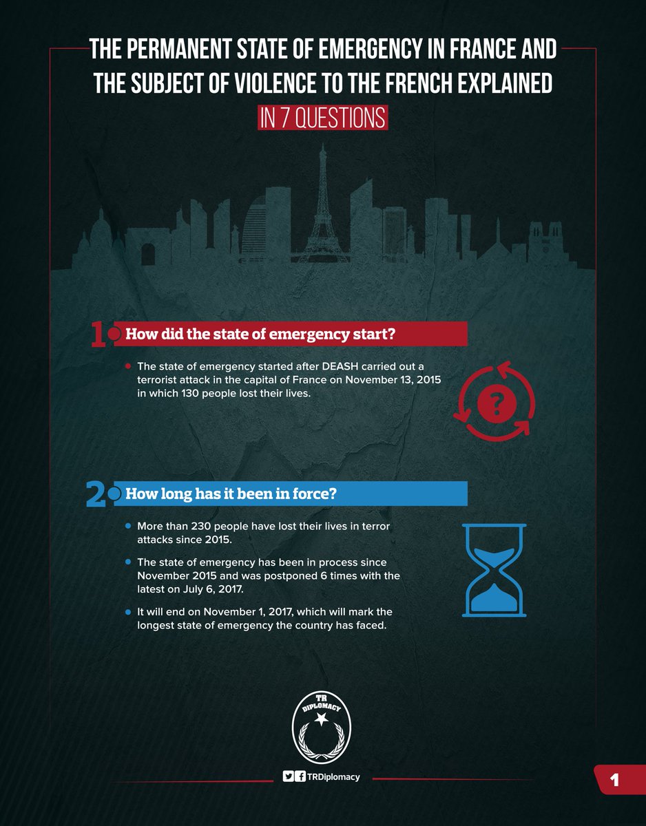The State of Emergency in France explained in 7 steps