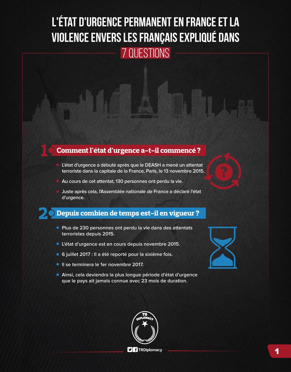 L'état D'urgence en France expliqué en 7 questions