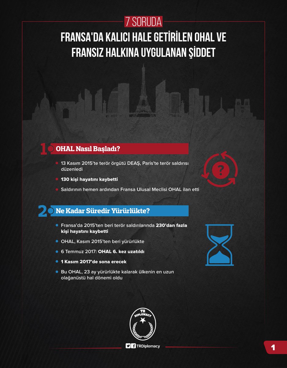 7 Soruda Fransa'da Kalıcı Hale Getirilen OHAL ve Fransız Halkına Uygulanan Şiddet