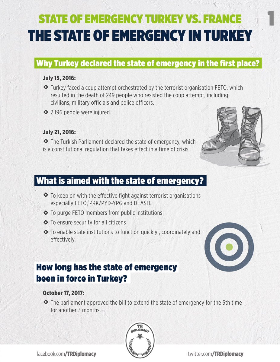 Comparing The State of Emergency in France and Turkey