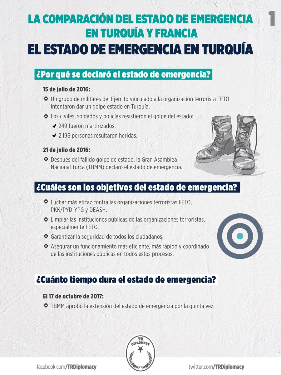 La comparación del Estado de Emergencia en Turquía y Francia