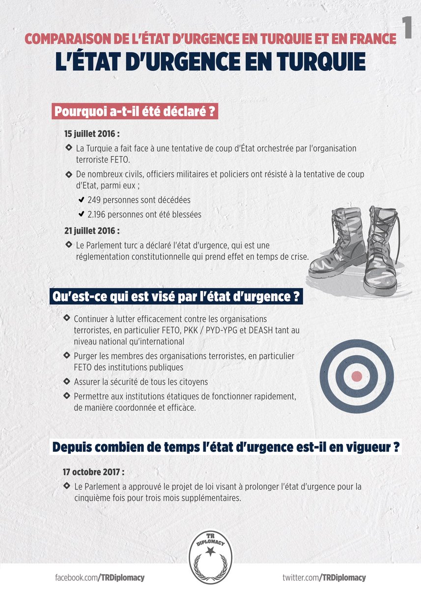 Comparaison de L'état D'urgence en Turquie et en France