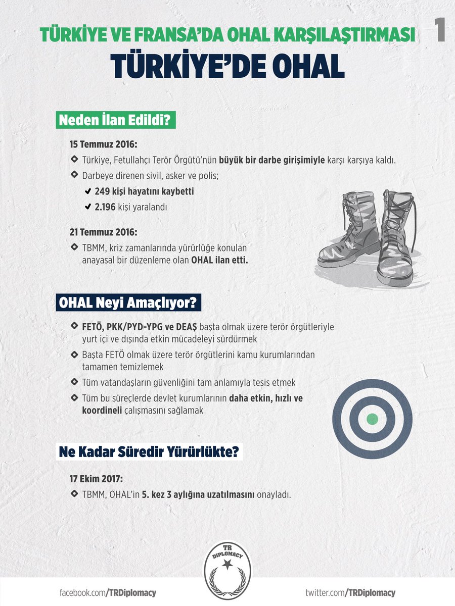 Türkiye ve Fransa'da OHAL Karşılaştırması