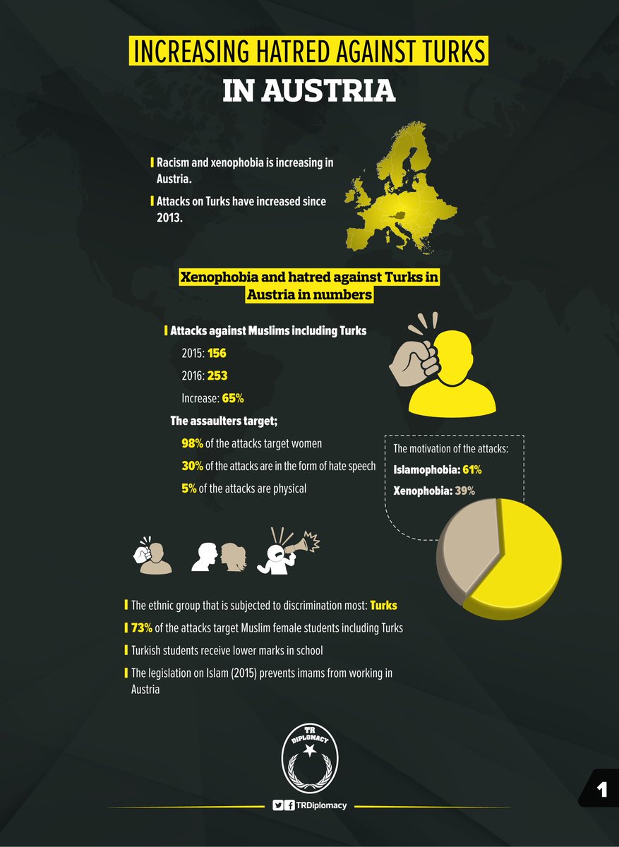 Increasing hatred against Turkey and Turks in Austria