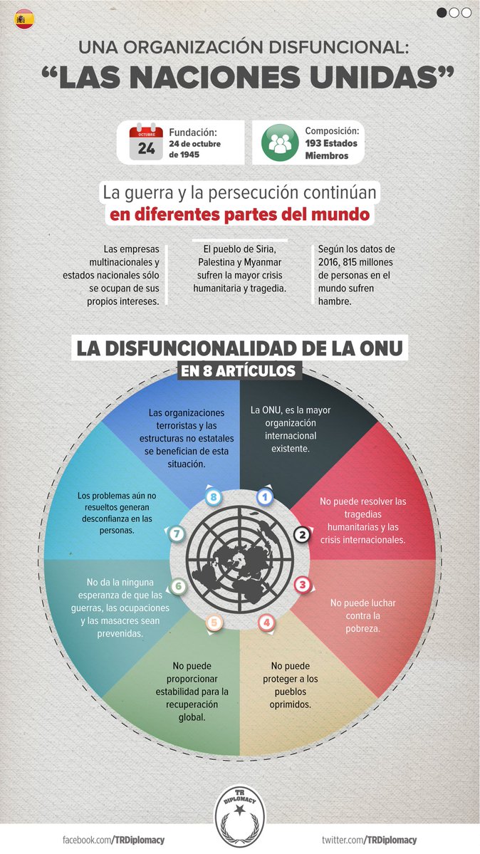 Una organización disfunciónal: Las Naciones Unidas