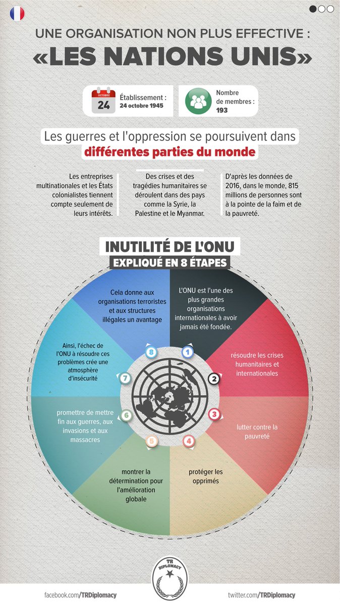 L’ONU qui a perdu sa fonction