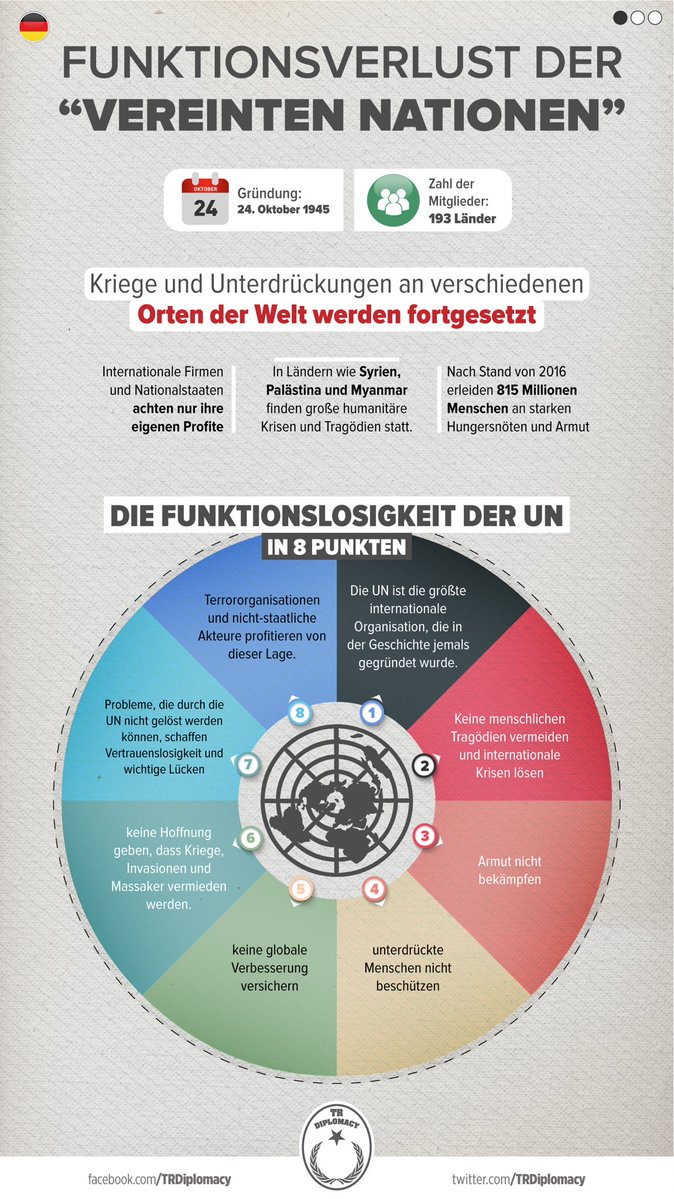 Funktionsverlust der Vereinten Nationen