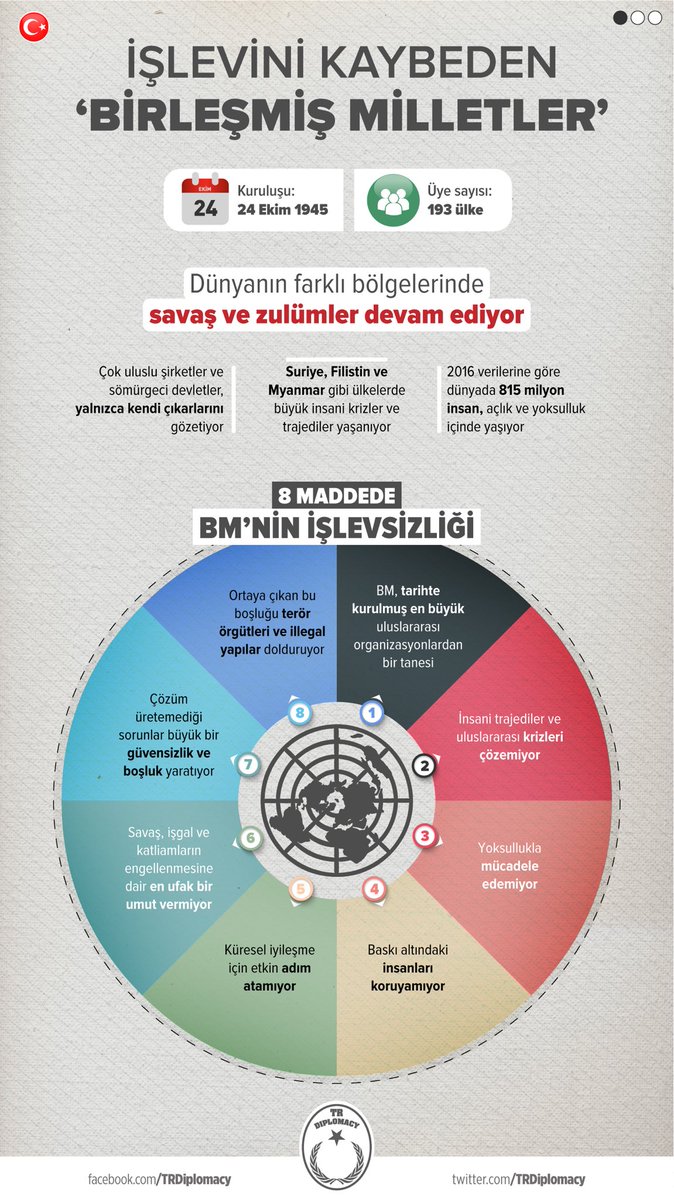 İşlevini Kaybeden Birleşmiş Milletler