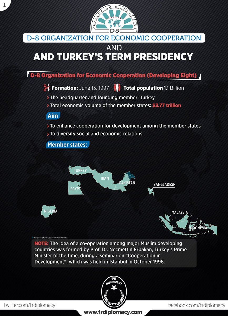 D-8 Organization for Economic Cooperation and term presidency of Turkey