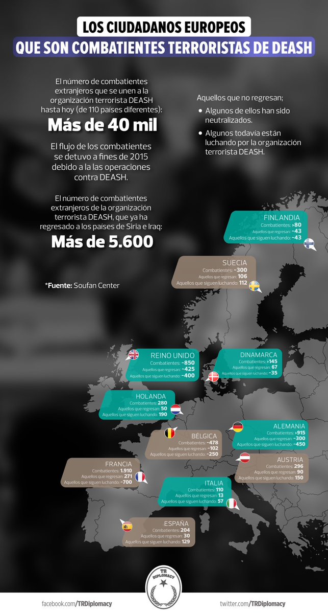 ¿Los ciudadanos europeos que son combatientes terroristas de DEASH regresan a sus países?