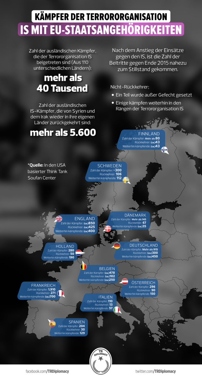 Kehren EU-Bürger, die Seite an Seite mit der IS gekämpft haben, in ihre Heimaten zurück?