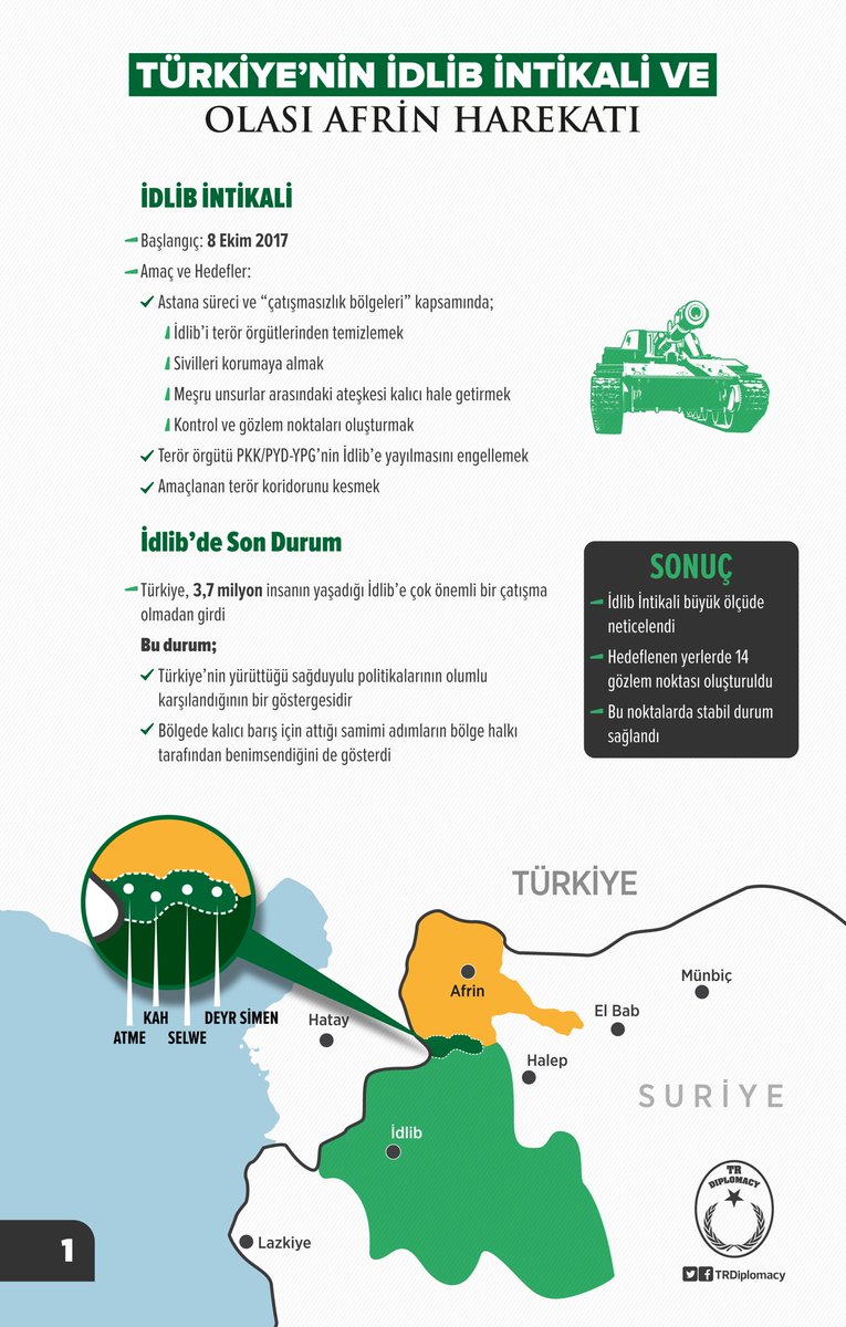 Türkiye'nin İdlib İntikali ve Olası Afrin Harekatı