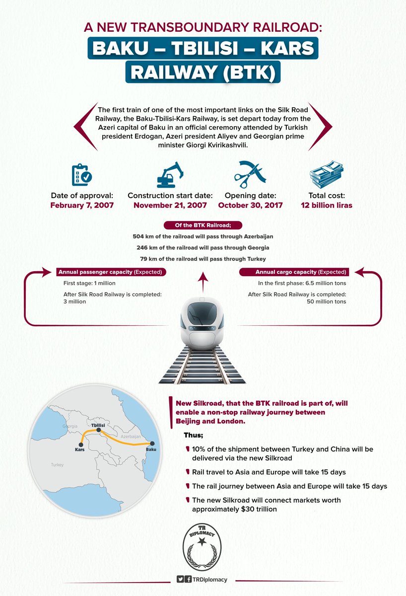 Baku-Tbilisi-Kars Railway, a part of Iron Silk Road connecting Asia and Europe