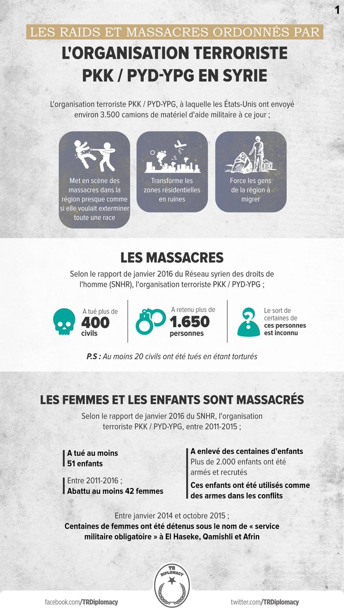 Les raids et massacres ordonnés par l’organisation terroriste PKK/PYD-YPG en Syrie