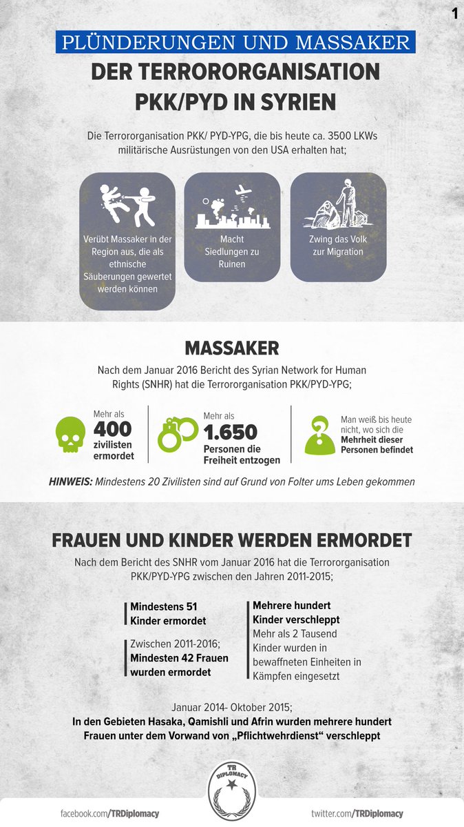 Plünderungen und Massaker der Terrororganisation PKK/PYD in Syrien