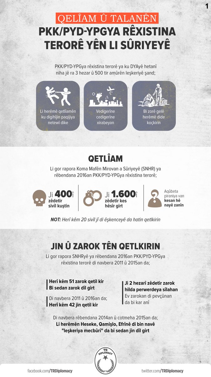 Qetlîam û talanên PKK/PYDya rêxistina terorê yên li Sûriyeyê