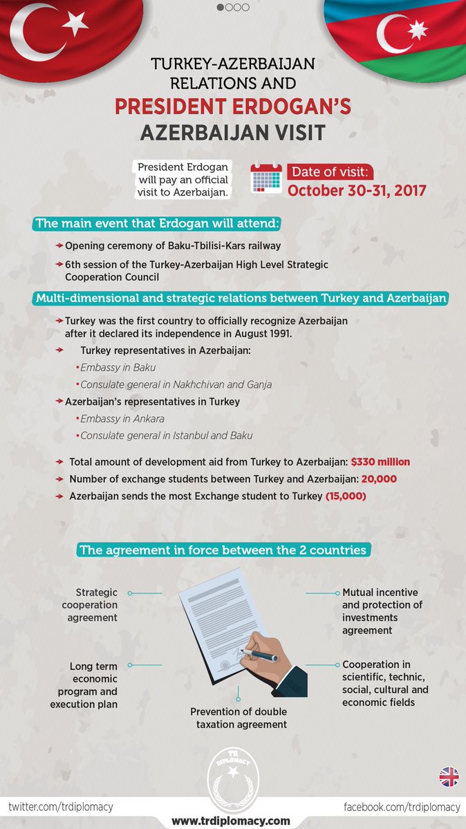 Great cooperations between Turkey and Azerbaijan