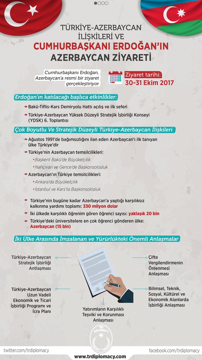 Türkiye-Azerbaycan İlişkileri ve Cumhurbaşkanı Erdoğan'ın Azerbaycan Ziyareti