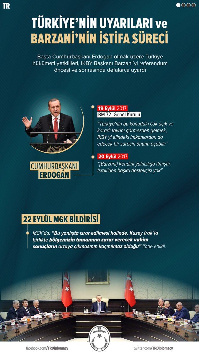 Türkiye'nin Uyarıları ve Barzani'nin İstifa Süreci