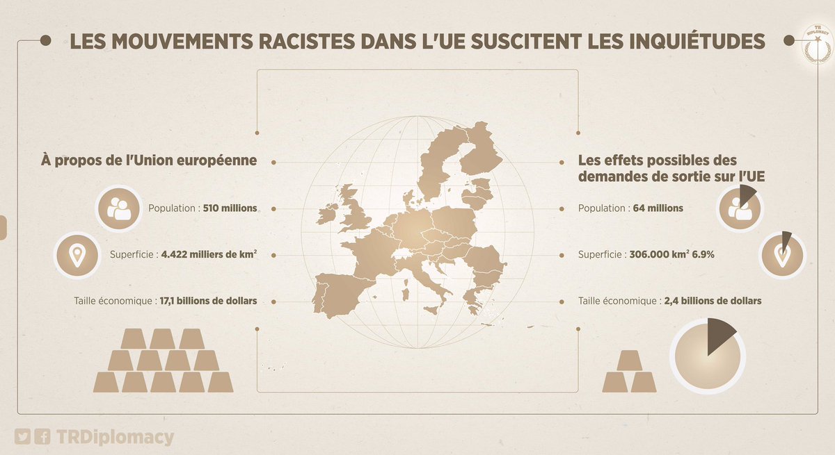Le rêve d’une union en Europe arrive-t-il à son terme?
