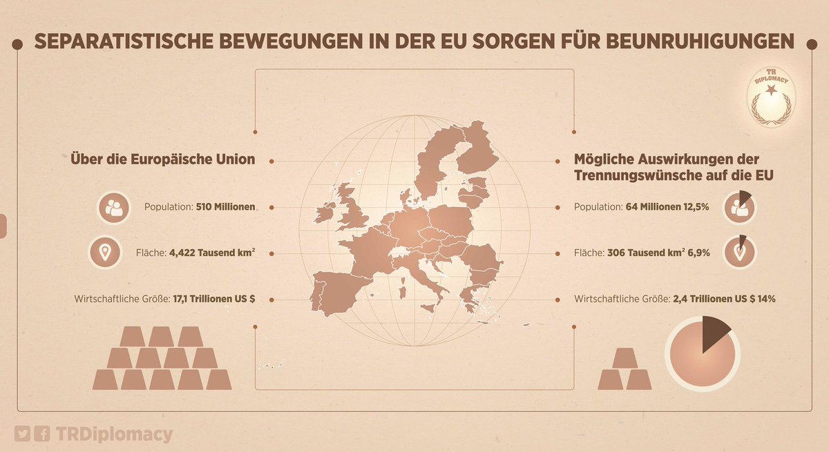 Neigt sich der Unionstraum Europas dem Ende zu?