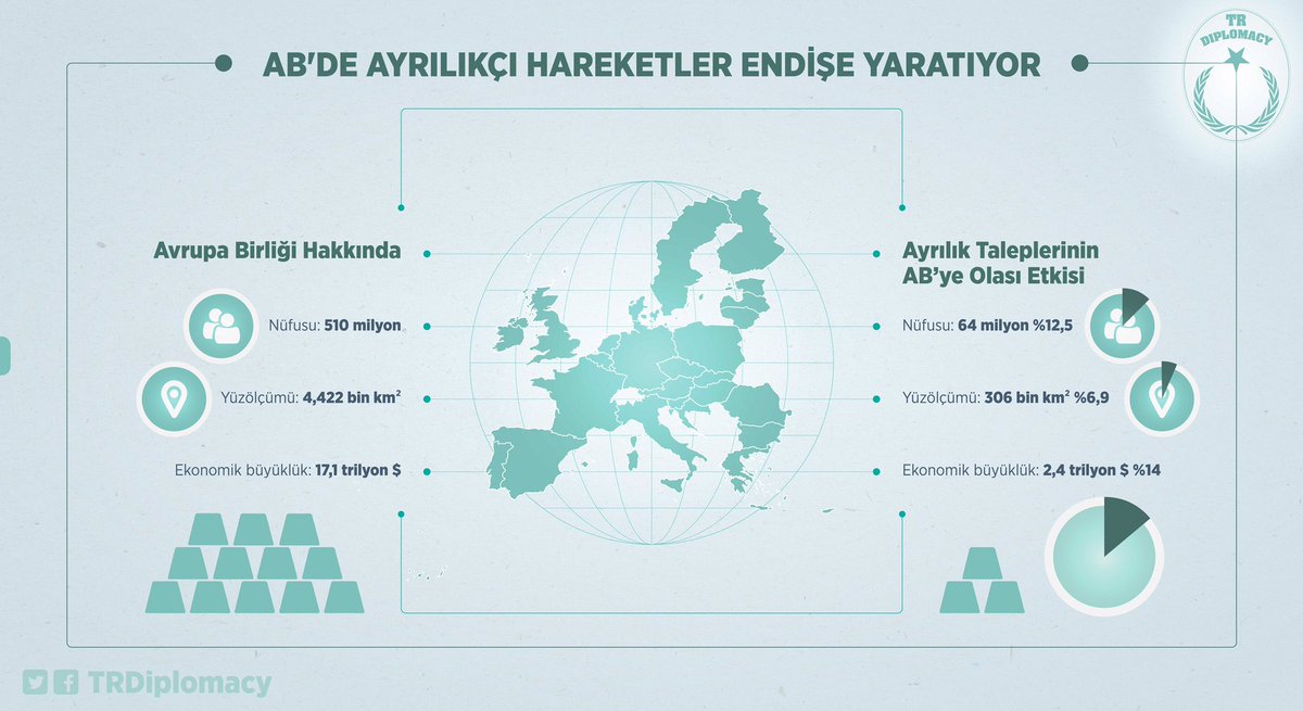 AB'de Ayrılıkçı Hareketler Endişe Yaratıyor